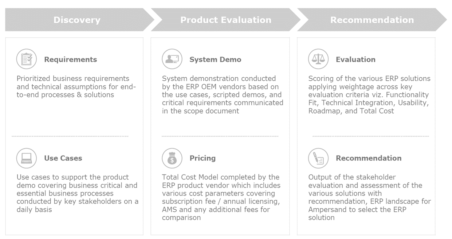 erp-evaluation