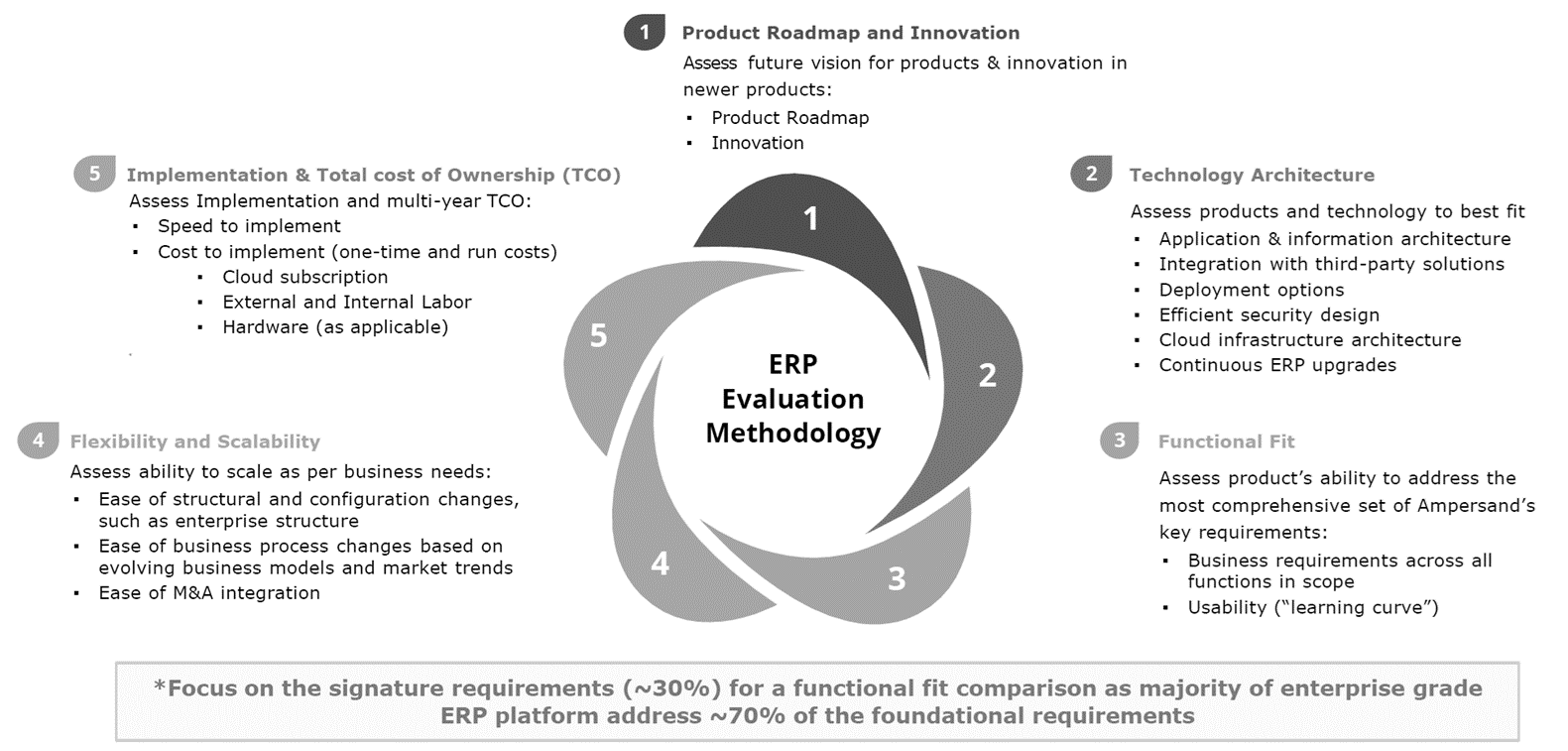erp-selection